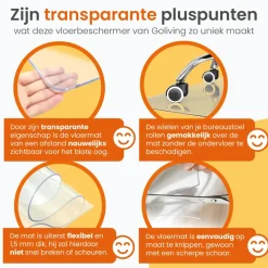 Goliving Vloerbeschermer bureaustoel - 120x150cm - Bureaustoelmat