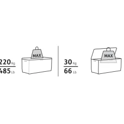 Keter Marvel Plus Opbergbox - 270L - 116,7x44,7x57cm - Antraciet