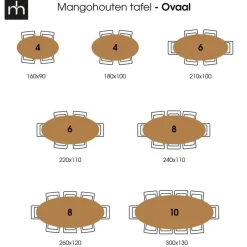 Mangohoutonline - Eettafel Tulsa Black 180x100cm Ovaal - Zwart - Mahom