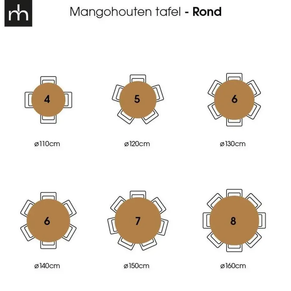 Mangohoutonline - Eettafel Madison 150cm Rond - Bruin - Mahom
