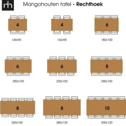 Mangohoutonline - Eettafel Britt Black 140x90cm Rechthoekig - Zwart - Mahom