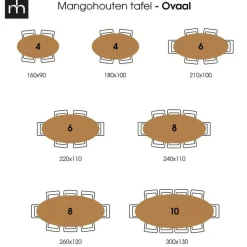 Mangohoutonline - Eettafel Tulsa Black 210x100cm Ovaal - Zwart - Mahom