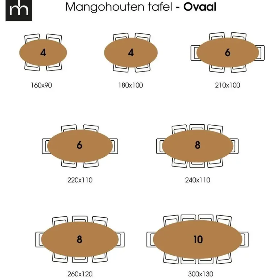 Mangohoutonline - Eettafel Tulsa Black 210x100cm Ovaal - Zwart - Mahom