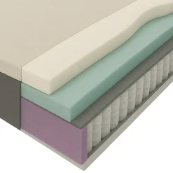 Matras Mats pocketvering - 80x210x25 cm