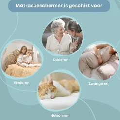 Waterdichte Matrasbeschermer Topper Hoeslaken Badstof-Lits-jumeaux (180x210 cm)